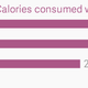Image for article titled High action TV is bad for your diet